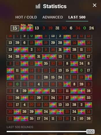 Red Door Roulette