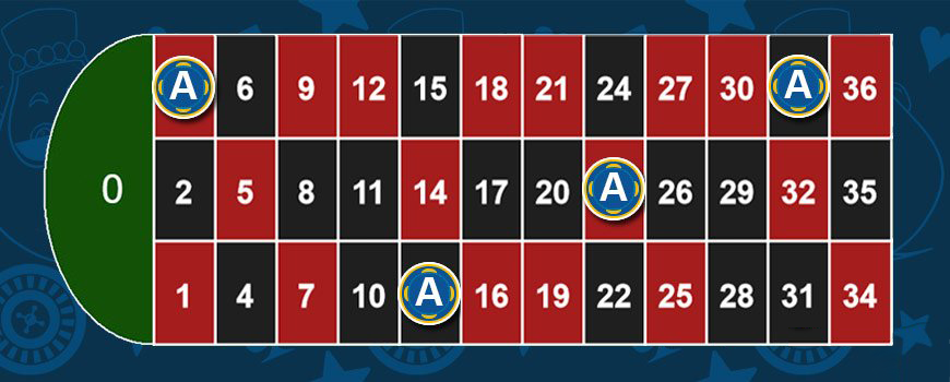 How to place Finale En Plein bet in roulette