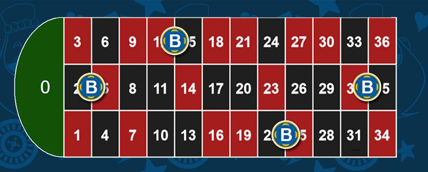 Finales a-Cheva roulette betl