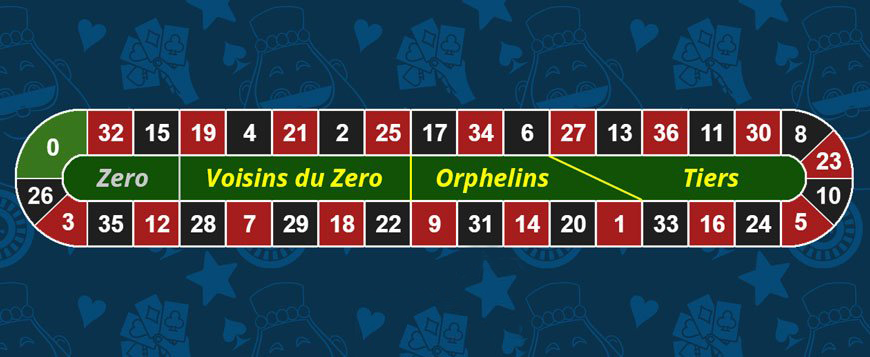 Win by placing a bet on roulette's racetrack